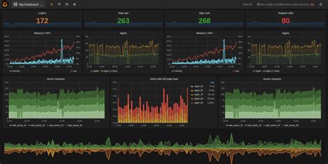 game tools|Grafana.